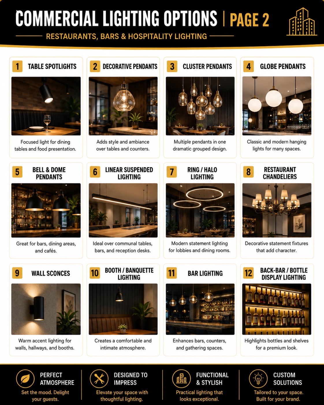 Restaurants, Bars & Hospitality — Lighting Options Guide