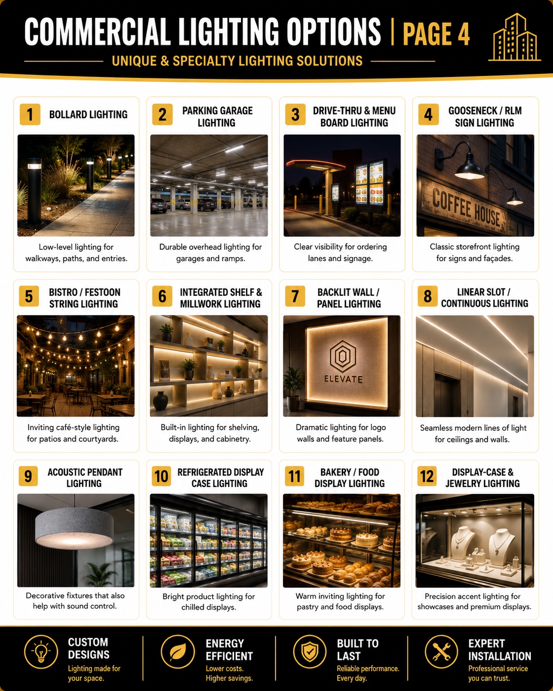Unique & Specialty Lighting Solutions — Lighting Options Guide